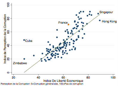 La France escabeau ? La Liberté et les 3 composantes de l'échelle sociale