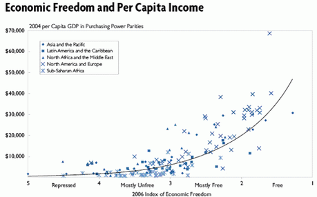 La France escabeau ? La Liberté et les 3 composantes de l'échelle sociale