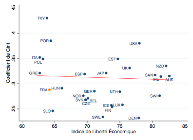 La France escabeau ? La Liberté et les 3 composantes de l'échelle sociale