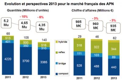 ventes-reflex-hybride-bridge-compact