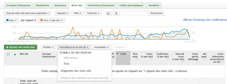 Comment découvrir les Mots Clefs de vos Campagnes Product Listing Ads -Adwords