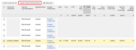 Comment découvrir les Mots Clefs de vos Campagnes Product Listing Ads -Adwords