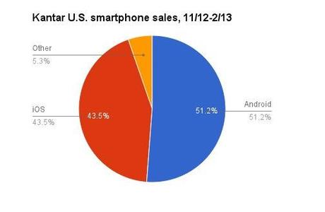 smartphone-kantar