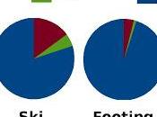 Sports compétition: Compétences Chance partie)