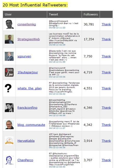 2 outils pour Twitter et les hashtag – Walkcast Twitter [Partie 30]