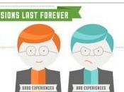 Infographie l’importance service client ligne