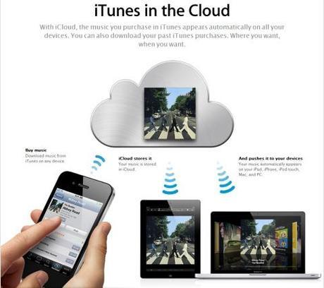 PAL : comment consommez-vous votre musique sur mobile ? 102015-itunes-match-icloud-photo-stream