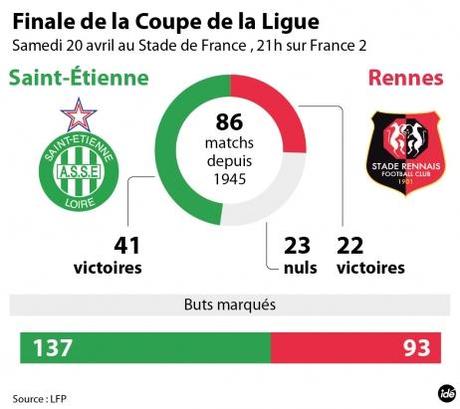 Vous aimez le foot ?