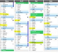 Serez-vous lauréat du Prix National du  Jeune Entrepreneur ?