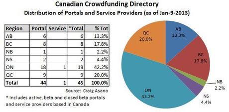 Le financement de projets par crowdfunding en plein essor