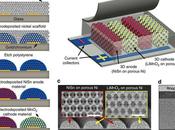 batteries rechargement instantanées pour smartphones