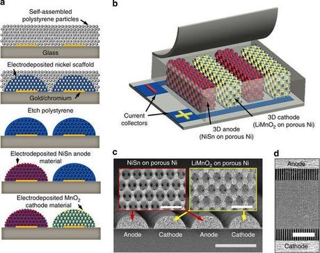 microbatteries-second-charge