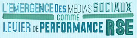 Infographie : Responsabilité Sociale des Entreprises & médias sociaux