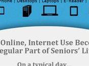 Augmentation cyber Seniors