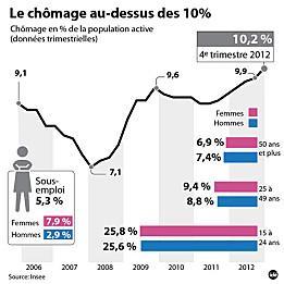 La courbe du chômage peut-elle être inversée ? taux-chomage-france-2012.jpg