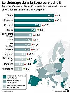 La courbe du chômage peut-elle être inversée ? Chomage-europe.jpg
