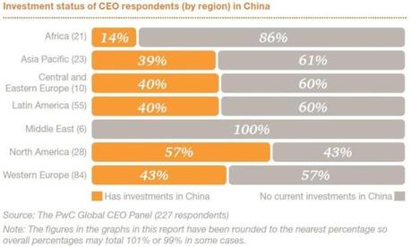 Les Etats-Unis aiment la Chine !