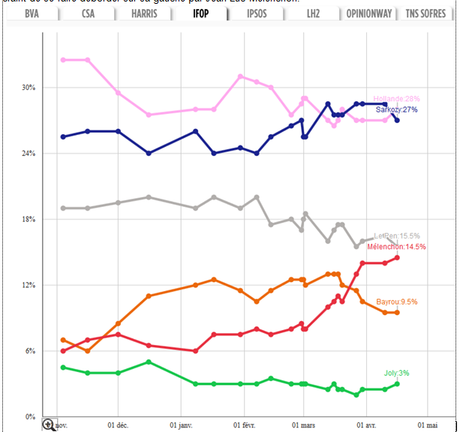 Taxe à 75% : un projet improvisé du début à la fin