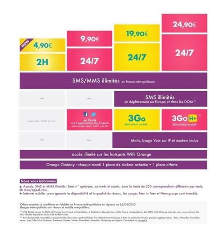 Nouveau forfait SOSH à 4,90€/mois : 2h d'appels et SMS/MMS illimités