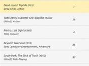 jeux plus précommandés Avril 2013