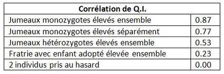 i2-ff4b0 Les inégalités sociales ne sont pas des injustices
