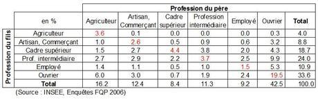 i1-b3a22 Les inégalités sociales ne sont pas des injustices