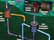 L’électricité profonde