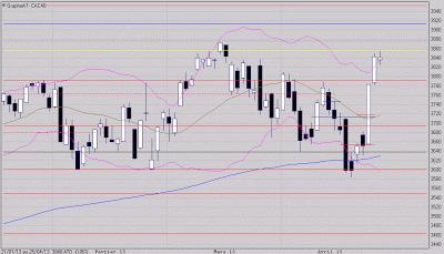 Blocage et consolidation