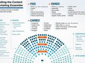 Contenu panorama formats canaux diffusion