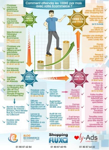 “La startup à 100$” – Par Chris Guillebeau