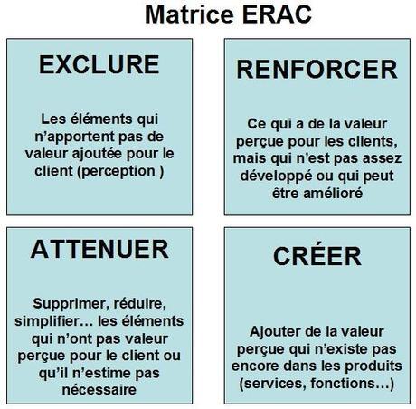 matrice-erac