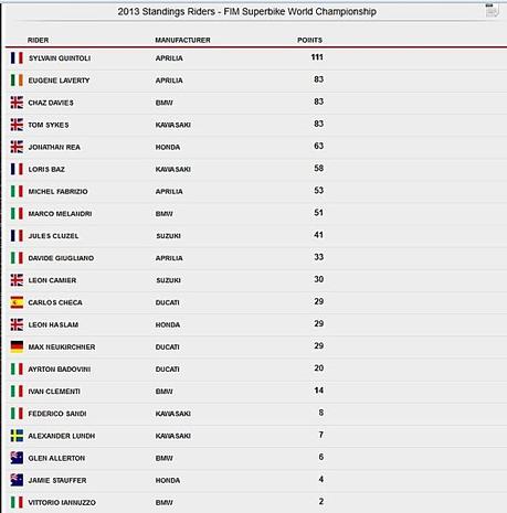WSBK-2013-04-29-Class-Mondial-apres-Assen.jpg