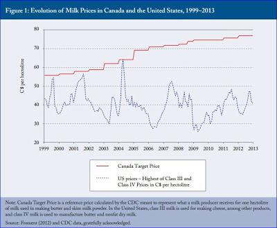 Agriculture : la gestion de l’offre