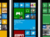 Apple vers tout plat