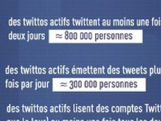 Quelques bonnes raisons pour abandonner votre compte twitter