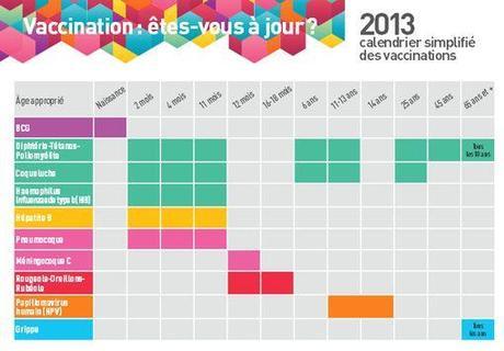 Nouveau calendrier vaccinal 2013 beaucoup plus simple.