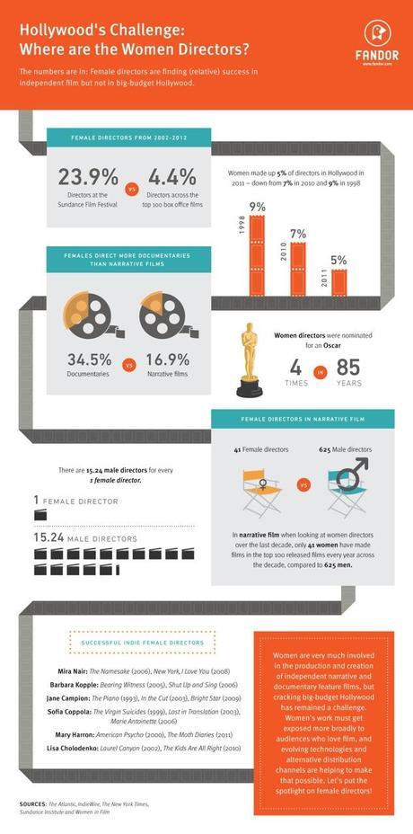 women-directors-infographic