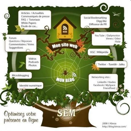 Comment faire connaitre un produit en low cost – Le cas pratique avec YoSEO.fr & SeoBeach.net