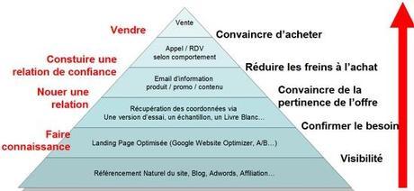 Comment faire connaitre un produit en low cost – Le cas pratique avec YoSEO.fr & SeoBeach.net