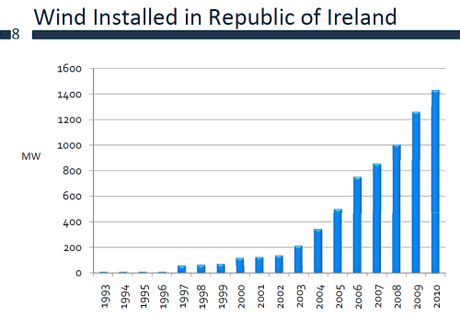 Capture.PNG irlande 3.PNG