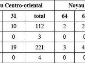 Suivi l'ours brun dans Pyrénées françaises Rapport annuel 2012
