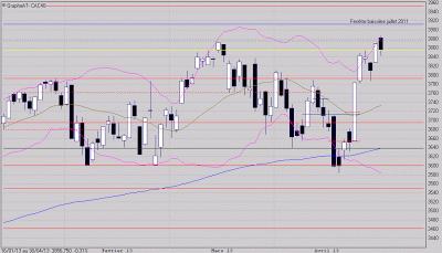 Nuage noir ou pause?