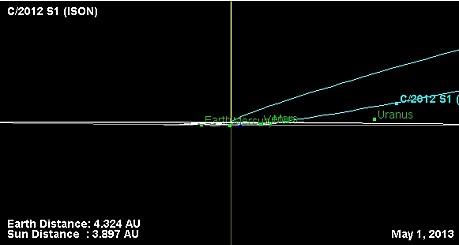 ison comet-orbit-diagram-2013-05-01-tranche