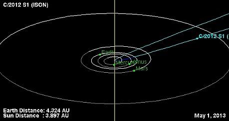 ison comet-orbit-diagram-2013-05-01-3quarts