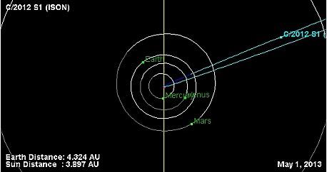 ison comet-orbit-diagram-2013-05-01-dessus