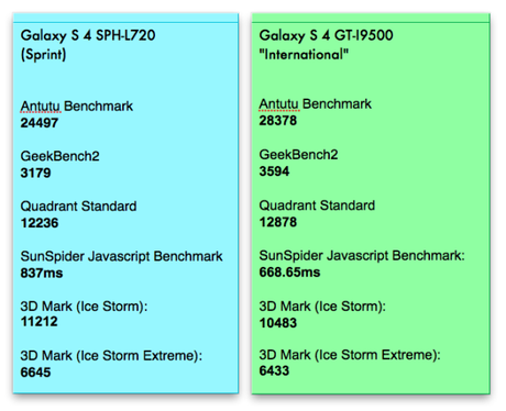 GS4octa-vs-GS4quad-benchmarks