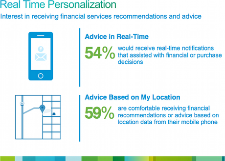 Personnalisation en temps réel