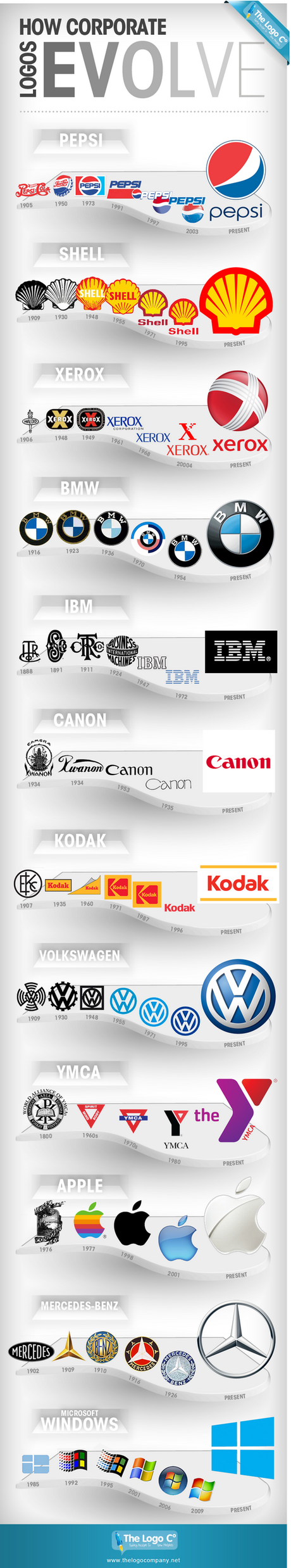 L’évolution des logos de marques