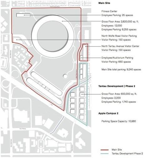 iSpaceship, le plan du nouveau Campus Apple...