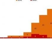 VIRUS H7N9: Pourquoi virus doit être pris légère Lancet -ECDC